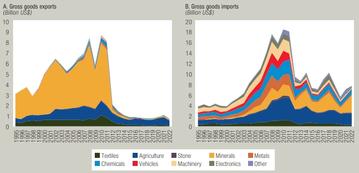 صادرات سوریه
