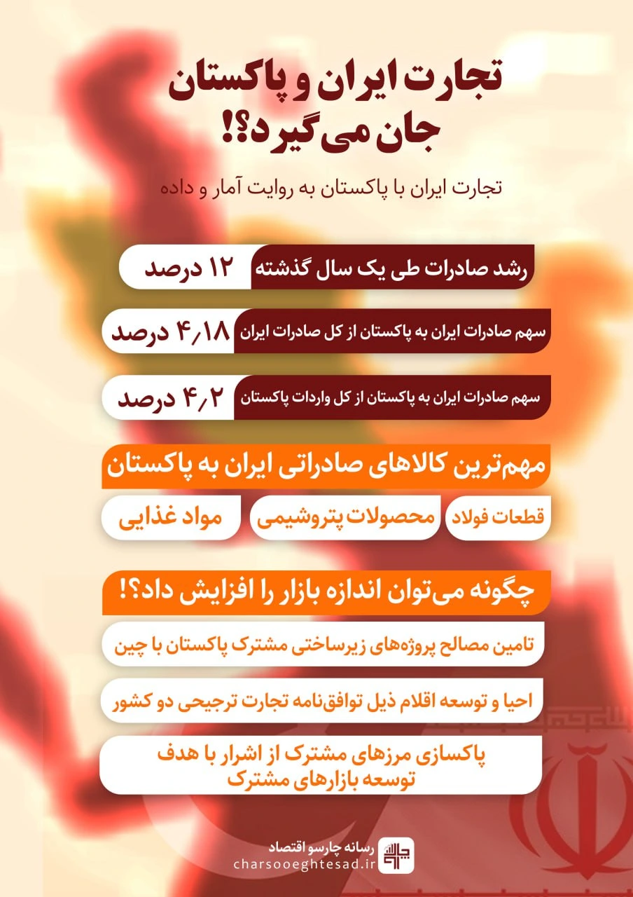 وضعیت رابطه تجارت ایران و پاکستان