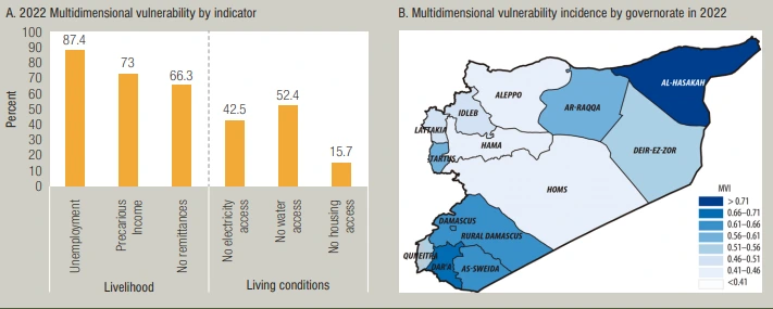 شاخص چندبعدی آسیب‌پذیری برپایه شش شاخص ترکیبی خود با حالت نموداری و پوشش جغرافیایی