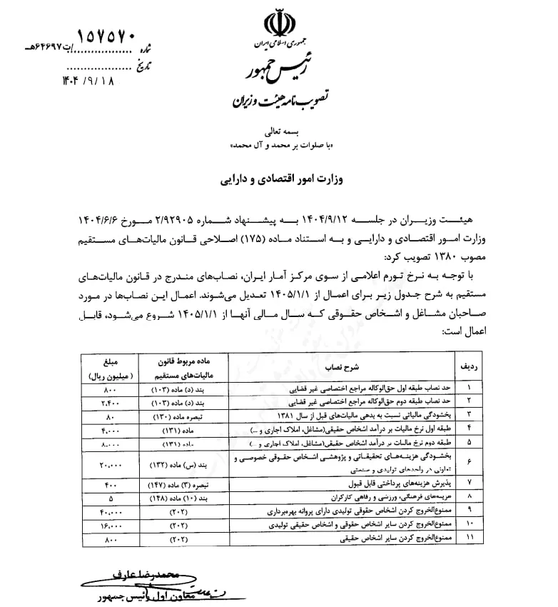 ابلاغ رسمی دولت درباره سقف‌های مالیاتی سال ۱۴۰۵ و جدول نصاب‌های جدید مالیات‌های مستقیم