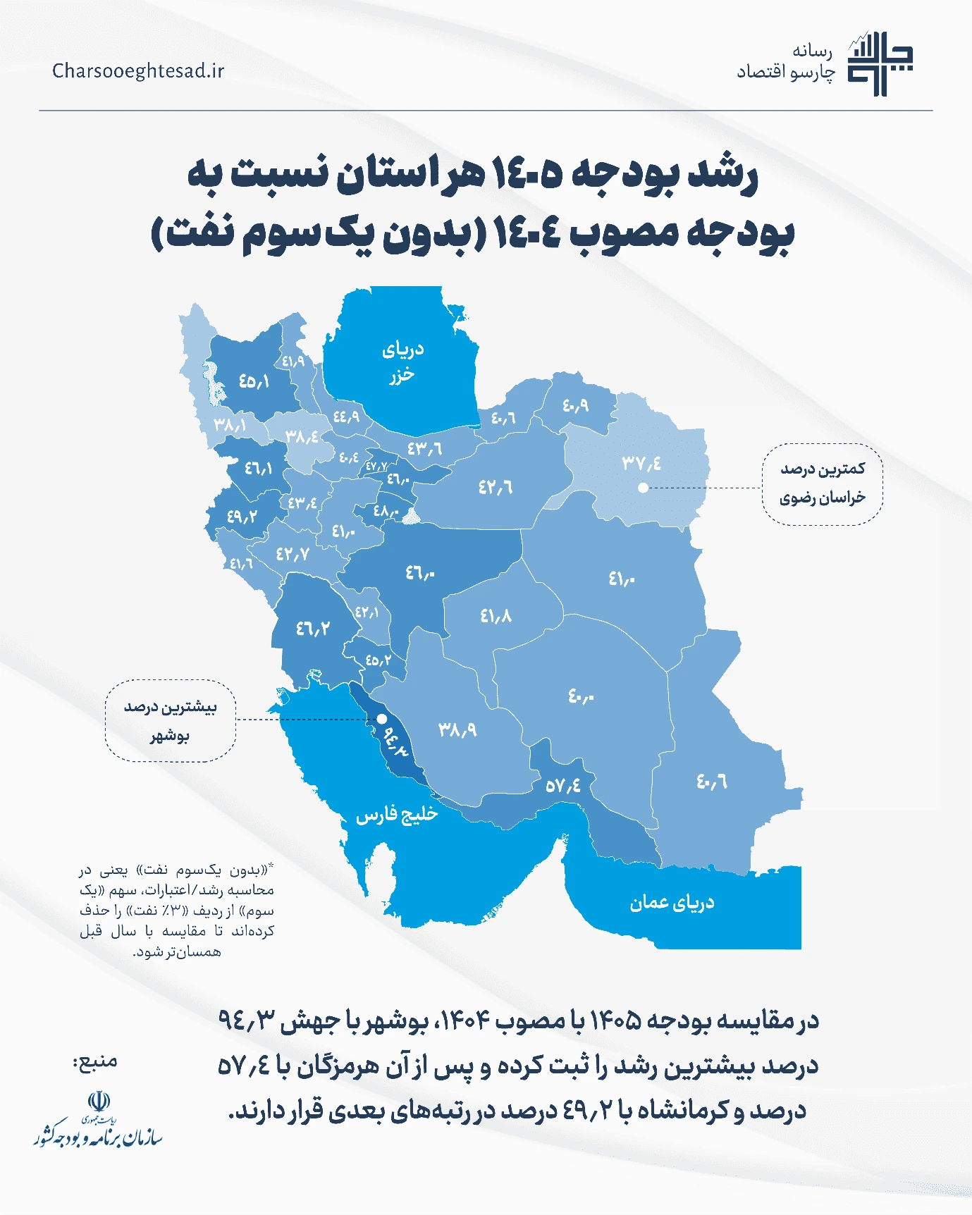از بوشهر تا خراسان رضوی