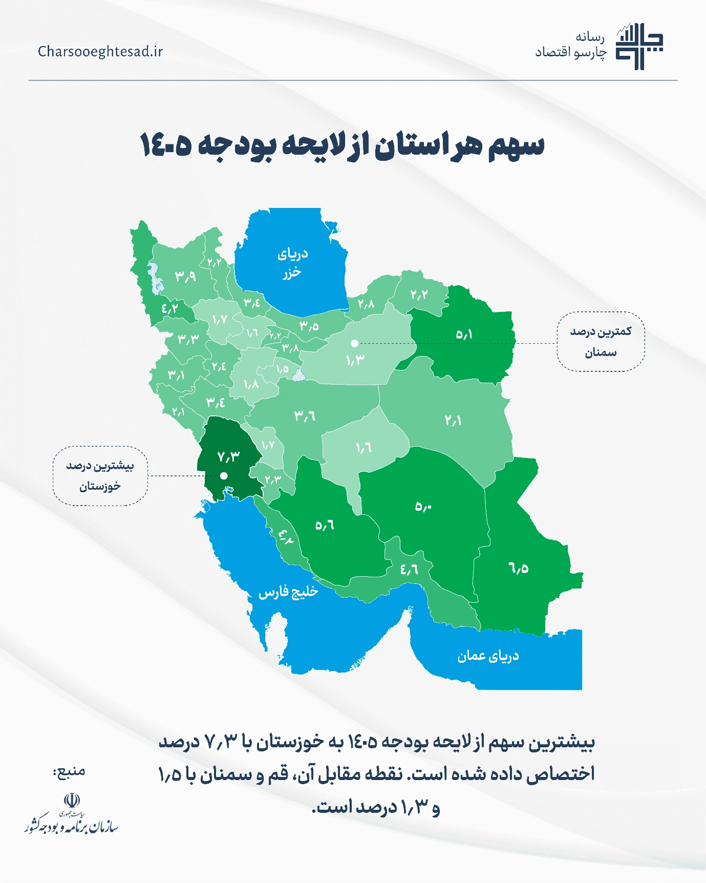 الگوی توزیع اعتبارات استانی