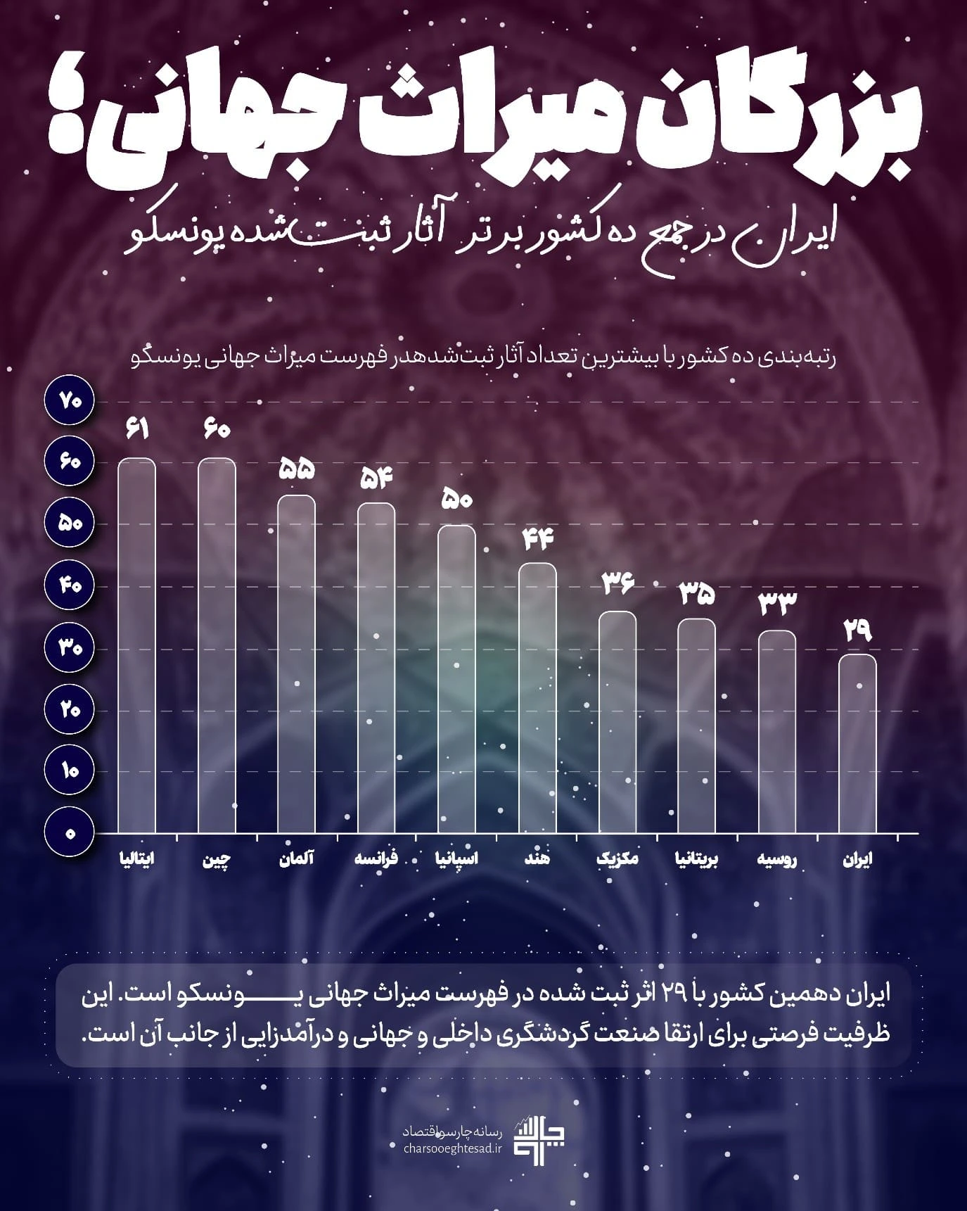 بزرگان میراث جهانی
