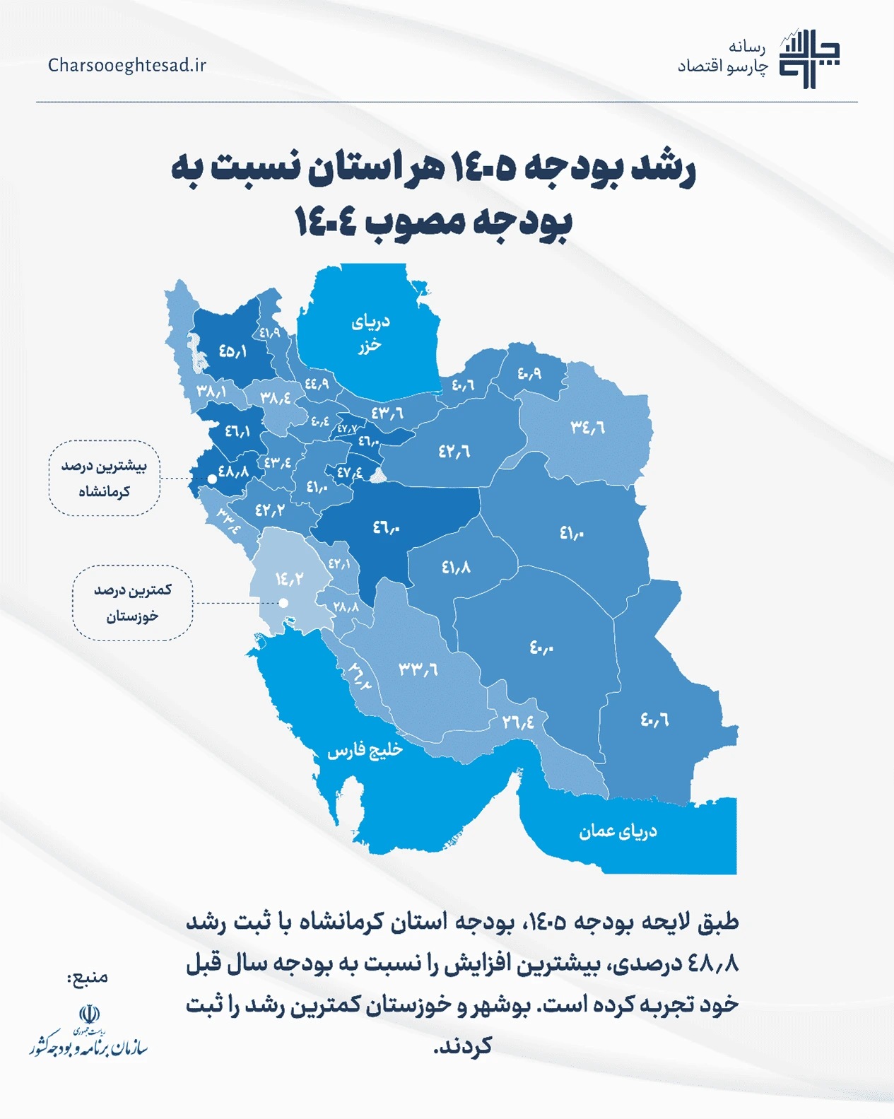 اینفوگرافیک رشد اعتبارات استانی در بودجه ۱۴۰۵؛ کرمانشاه ۴۸.۸٪ و خوزستان ۱۴.۲٪