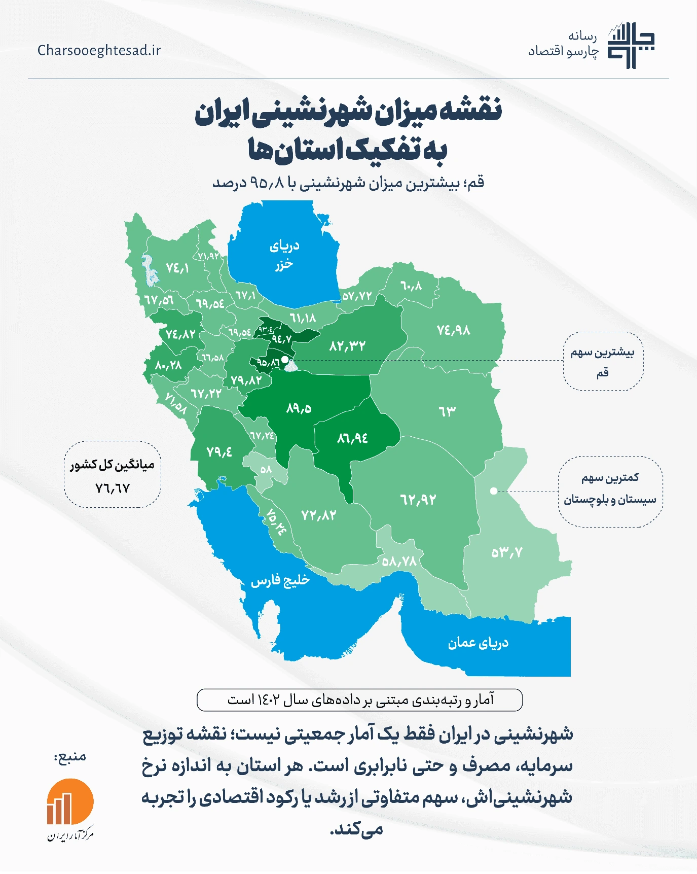 اینفوگرافیک نرخ شهرنشینی استان‌های ایران در ۱۴۰۲؛ قم ۹۵.۸٪ و سیستان‌وبلوچستان ۵۳.۷٪