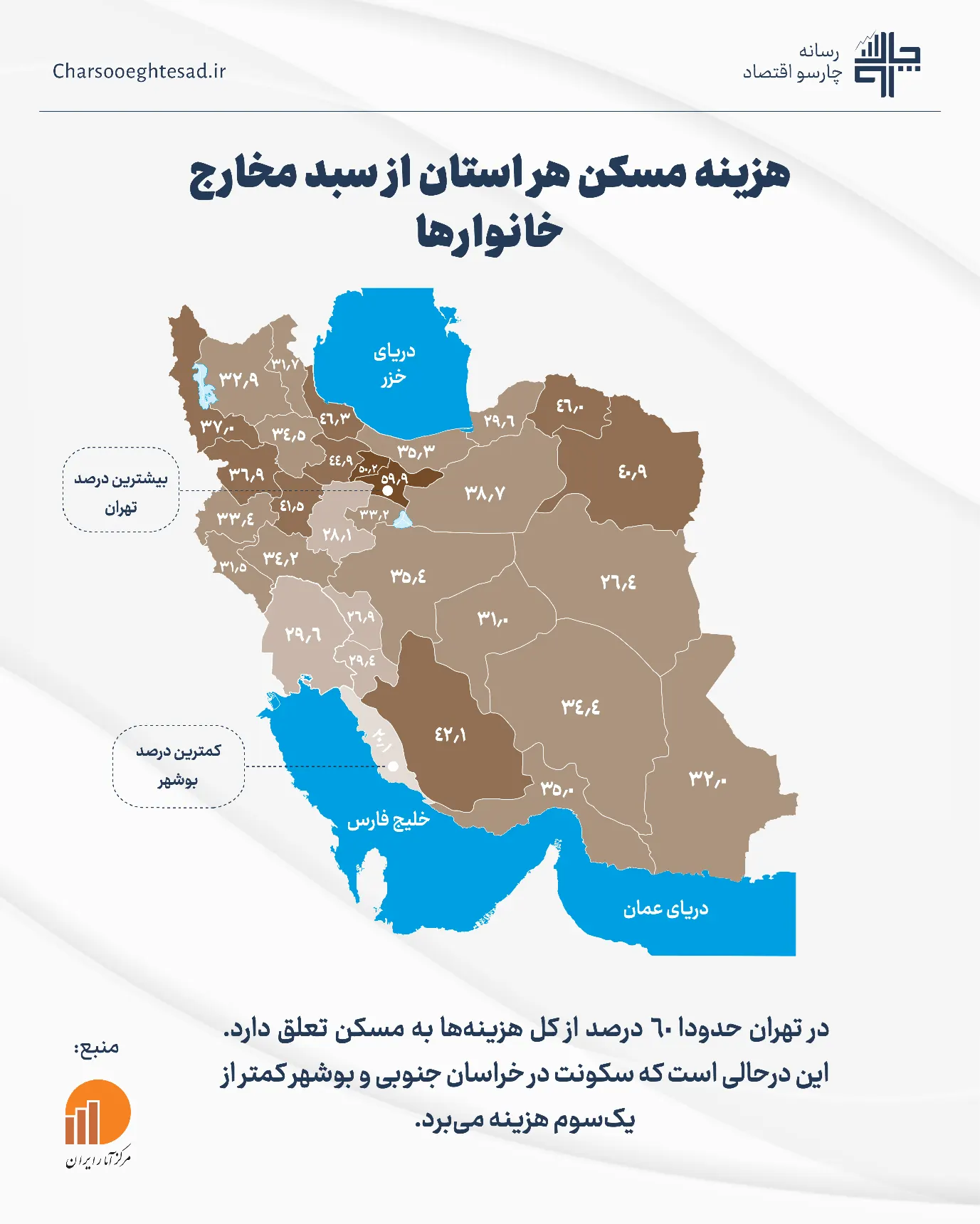 نقشه سهم هزینه مسکن هر استان از سبد مخارج خانوارها؛ تهران ۵۹.۹٪ و بوشهر ۲۰.۱٪