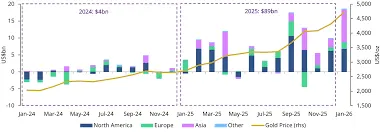 تحلیل فنی کوتاه‌مدت و میان‌مدت انس جهانی طلا؛ محدوده‌های کلیدی نوسان