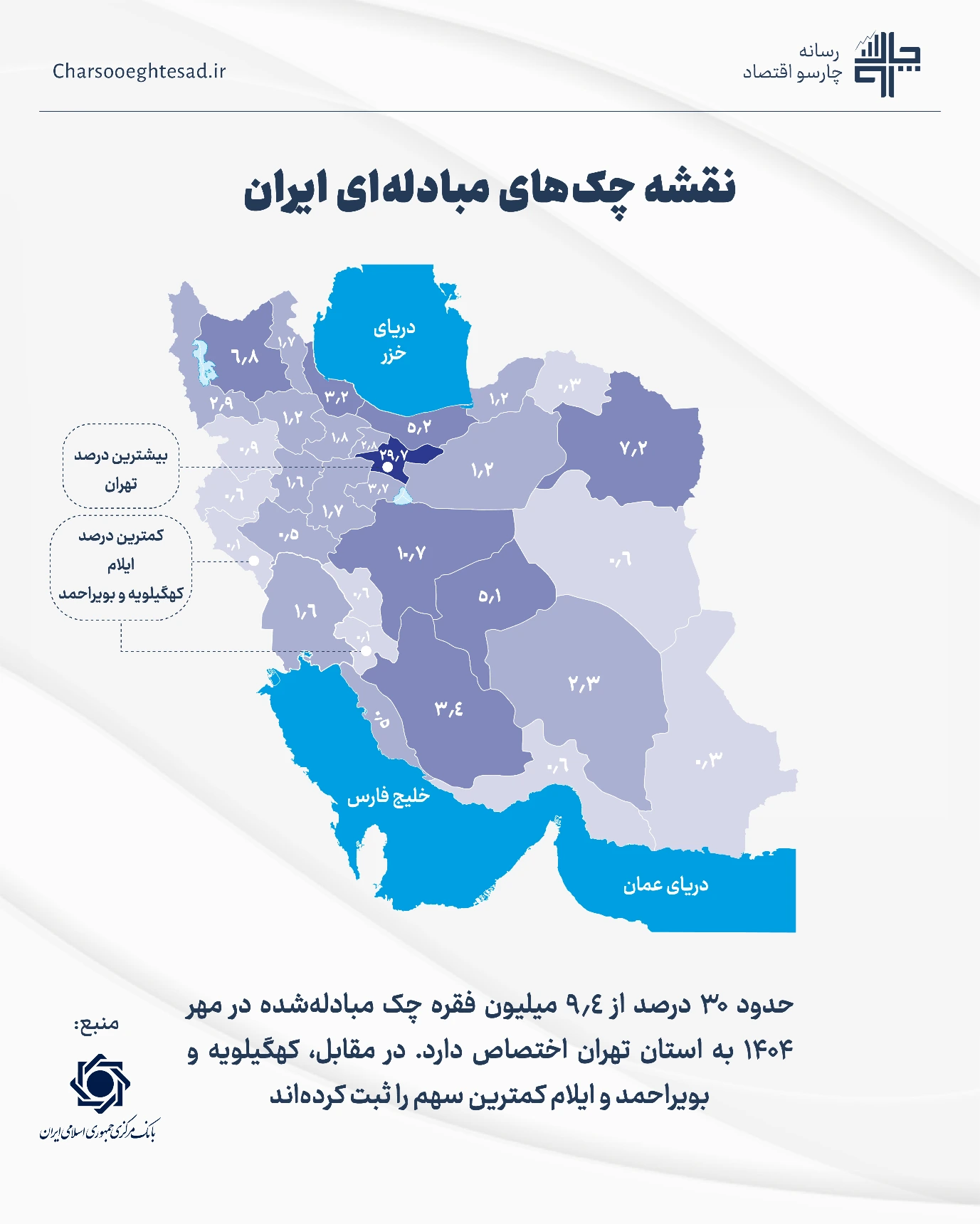 نقشه چکهای مبادلهای ایران در مهر ۱۴۰۴؛ تهران نزدیک یکسوم کل مبادلات - تحلیل اقتصادی - چارسو اقتصاد نقشه توزیع چکهای مبادلهای ایران در مهر ۱۴۰۴؛ سهم تهران، اصفهان، خراسان رضوی و استانهای کمسهم