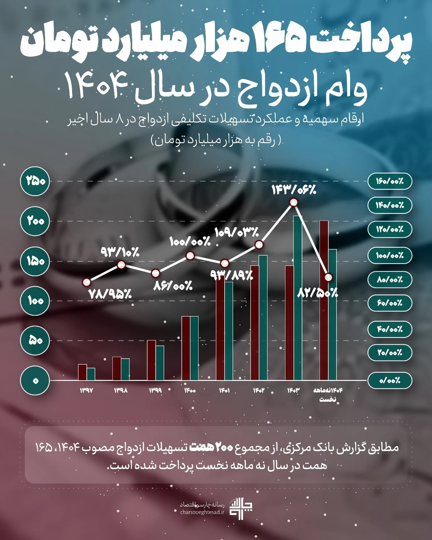 همت وام ازدواج در سال 1404