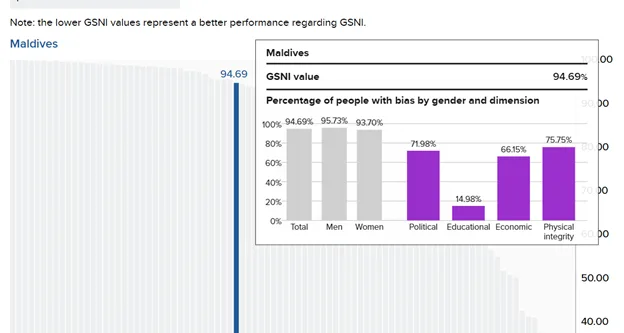 معمای توسعه ایران؛ چرا با HDI=0.799 هنوز پشت مرز «توسعه بسیار بالا» ماندهایم؟ (گزارش UNDP) - تحلیل اقتصادی - چارسو اقتصاد پارادوکس شکاف جنسیتی در ایران؛ تحصیل زنان و محدودیت مشارکت اقتصادی