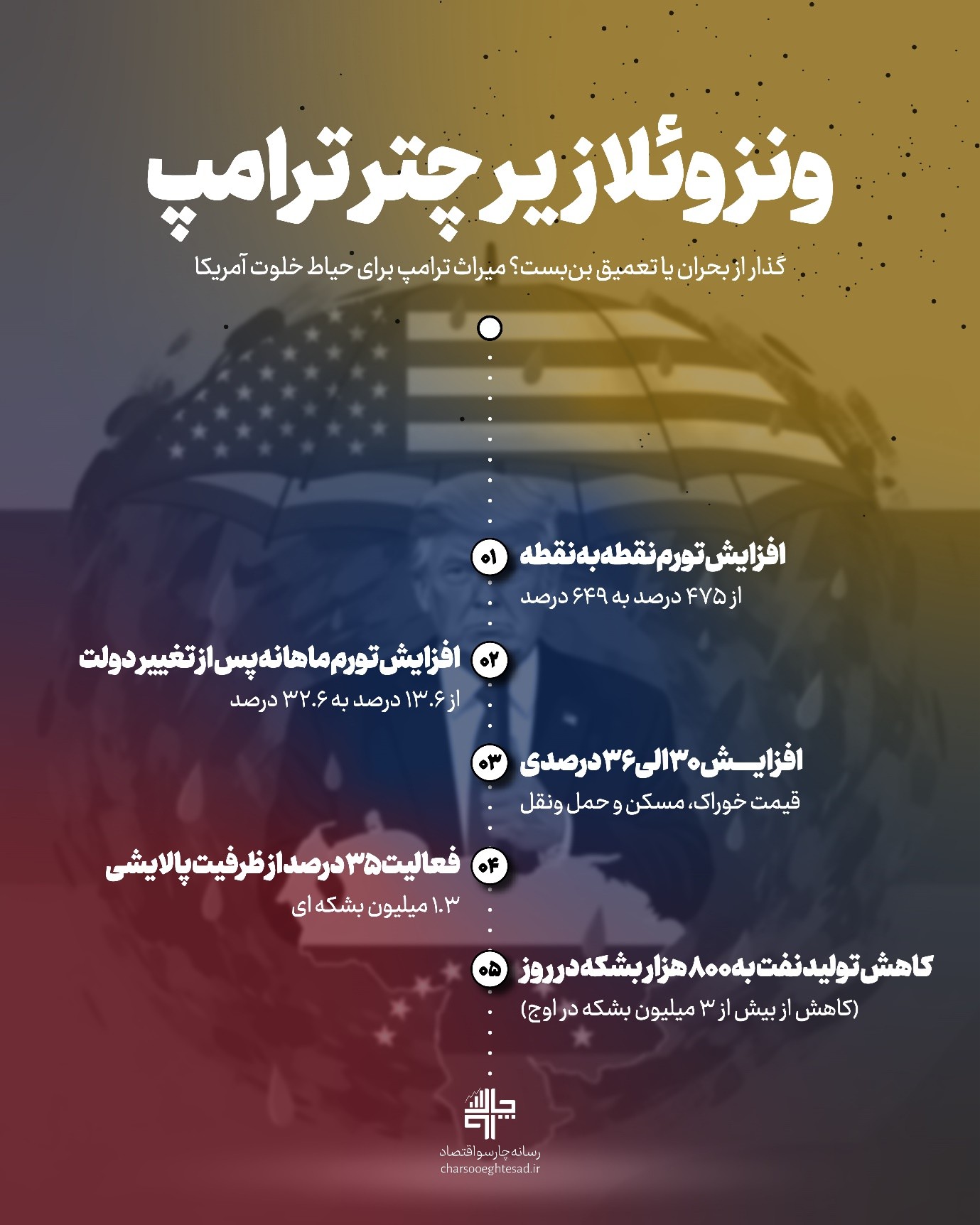 تعرفه در عمل چگونه قیمت‌ها را بالا می‌برد؟