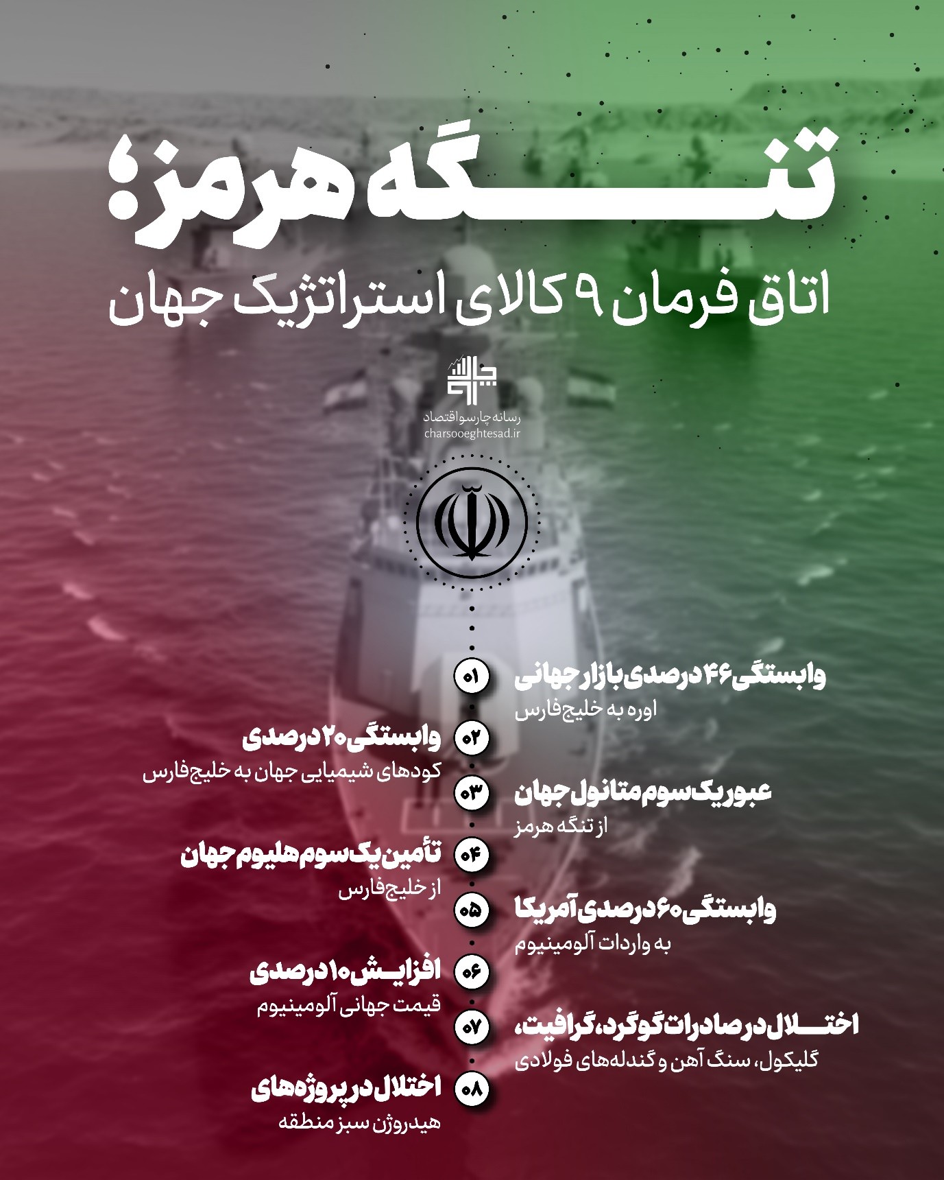 وابستگی اقتصاد جهان به تنگه هرمز - تحلیل اقتصادی - چارسو اقتصاد وابستگی اقتصاد جهان به تنگه هرمز - چارسو اقتصاد