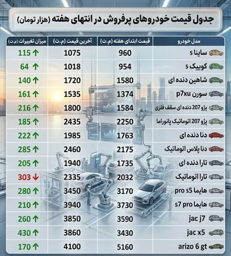 ۱۰ دلیل برای ارزان نشدن خودرو و توقف تولید - تحلیل اقتصادی - چارسو اقتصاد قیمت روز خودرو