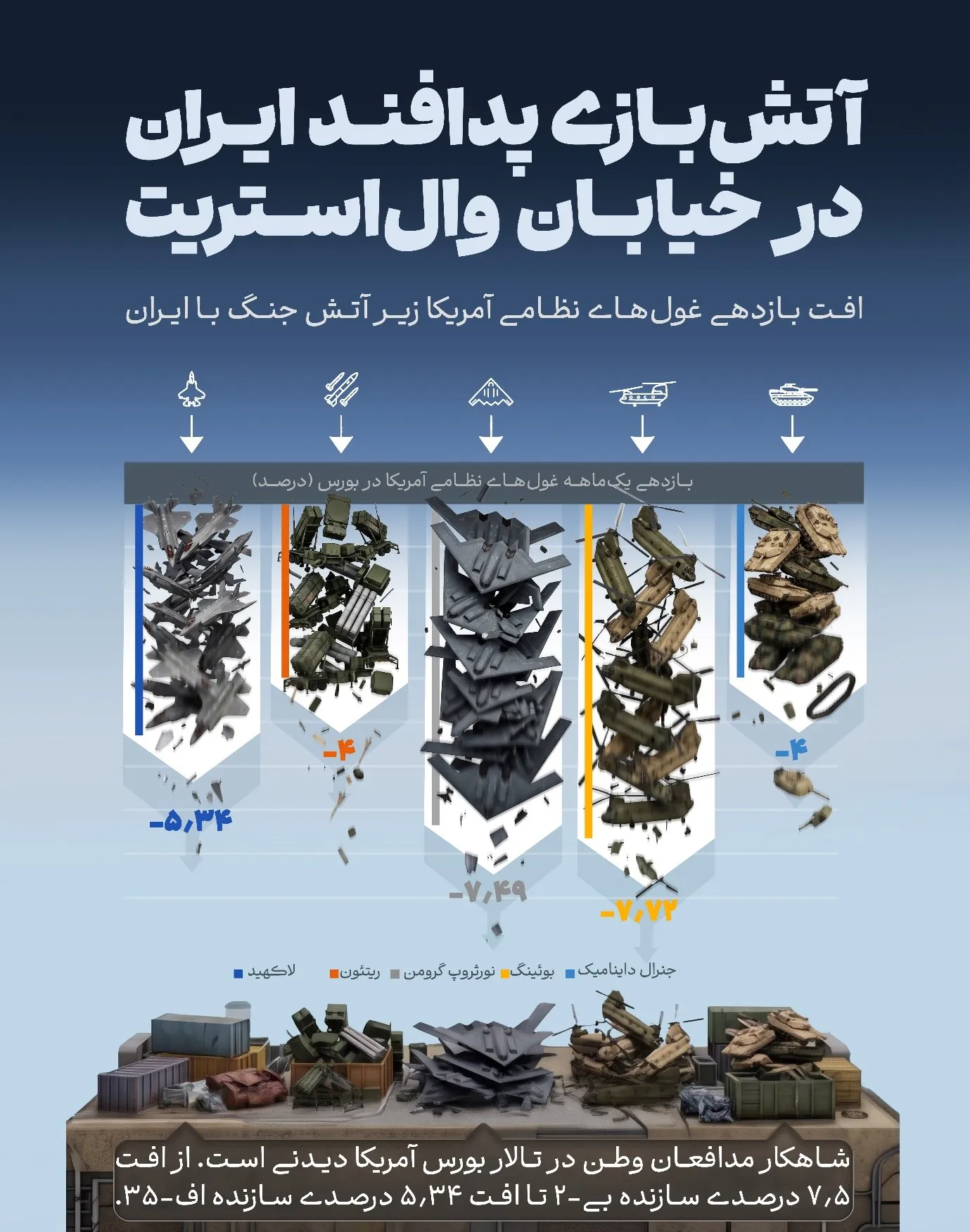 چرا بازار از جنگ، سیگنال خرید نگرفت