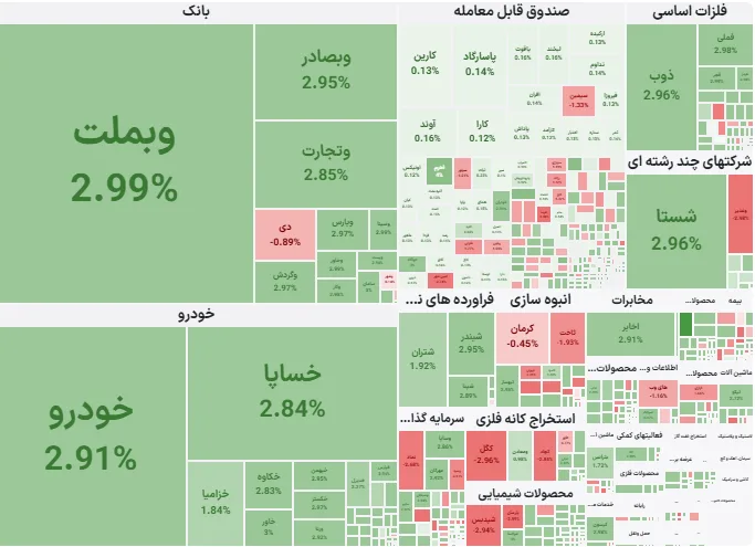 تحلیل و بررسی بازار بورس 20 خرداد