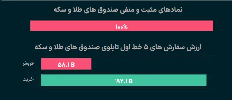 تحلیل و بررسی قیمت طلا و سکه 20 خرداد - تحلیل اقتصادی - چارسو اقتصاد تحلیل و بررسی قیمت طلا و سکه 20 خرداد