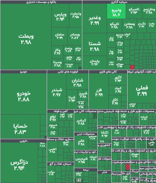 تحلیل و بررسی بازار بورس 23 خرداد - تحلیل اقتصادی - چارسو اقتصاد تحلیل و بررسی بازار بورس 23 خرداد