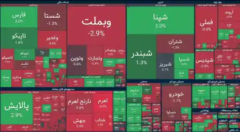 تحلیل و بررسی بازار بورس امروز ۱ تیر - تحلیل اقتصادی - چارسو اقتصاد تحلیل و بررسی بازار بورس امروز ۱ تیر