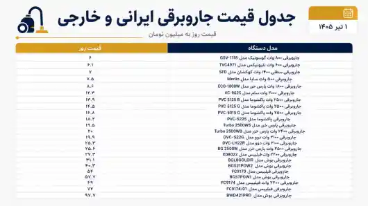 قیمت جاروبرقی ایرانی و خارجی امروز دوشنبه ۱ تیر ۱۴۰۵ + جدول
