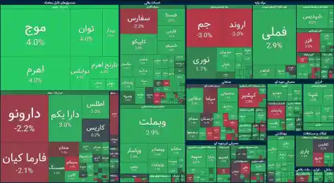 تحلیل و بررسی بازار بورس امروز ۲ تیر