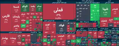 تحلیل بازار بورس 7 تیر | ریزش 100 هزار واحدی شاخص و خروج سنگین پول حقیقی - تحلیل اقتصادی - چارسو اقتصاد نمودار سقوط شاخص کل بورس ایران در معاملات 7 تیر
