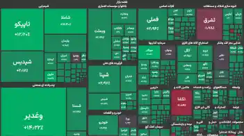 تحلیل و بررسی بازار بورس 23 خرداد - تحلیل اقتصادی - چارسو اقتصاد تحلیل و بررسی بازار بورس 23 خرداد