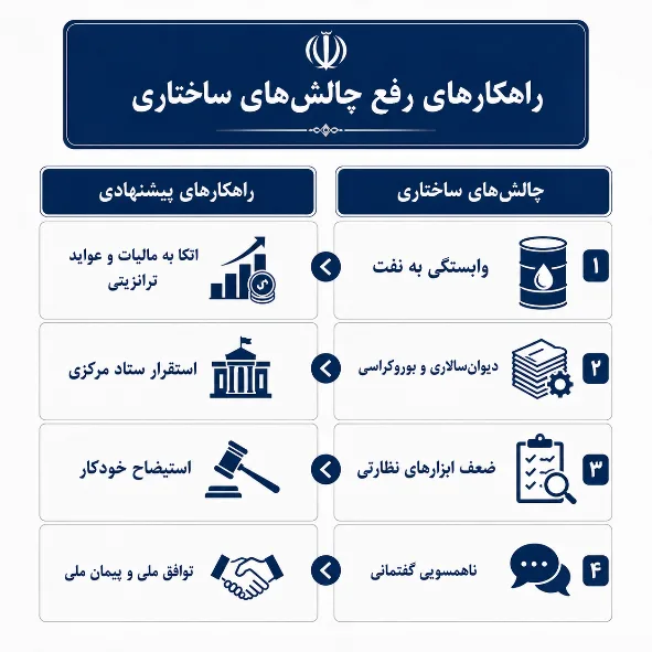 بازخوانی نقش مجلس در بازسازی توسعه اقتصادی پساجنگ