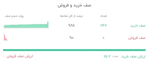 تحلیل و بررسی بازار بورس 23 خرداد - تحلیل اقتصادی - چارسو اقتصاد تحلیل و بررسی بازار بورس 23 خرداد