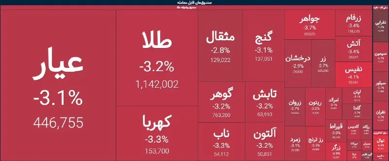 تحلیل و بررسی قیمت طلا و سکه 26 خرداد