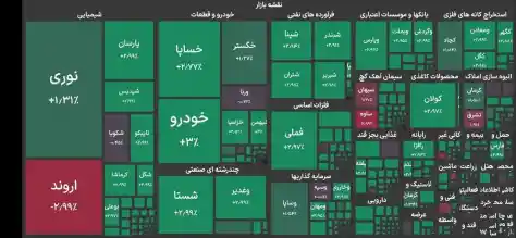 تحلیل و بررسی بازار بورس 23 خرداد - تحلیل اقتصادی - چارسو اقتصاد تحلیل و بررسی بازار بورس 23 خرداد