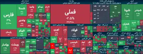 تحلیل و بررسی بازار بورس 30 خرداد