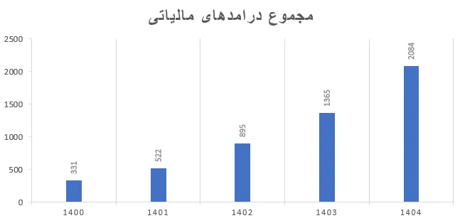 سازمان-امور-مالیاتی-کشور-1