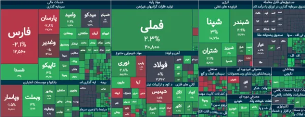 شاخص کل بورس