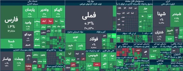 تحلیل و بررسی بازار بورس 10 تیر-تصویر-بدنه-1