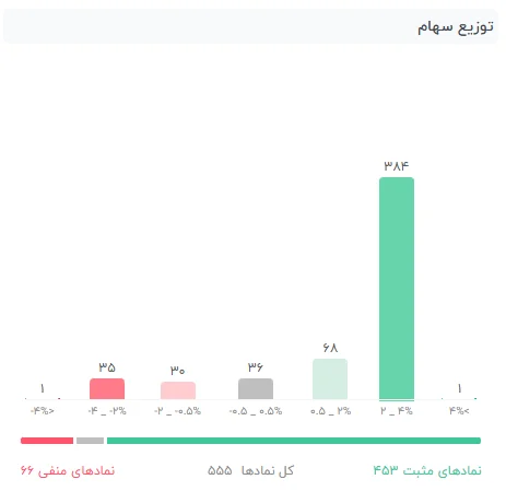 تحلیل و بررسی بازار بورس 10 تیر-تصویر-بدنه-2