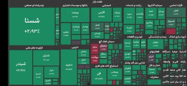 تحلیل و بررسی بازار بورس 16 تیر