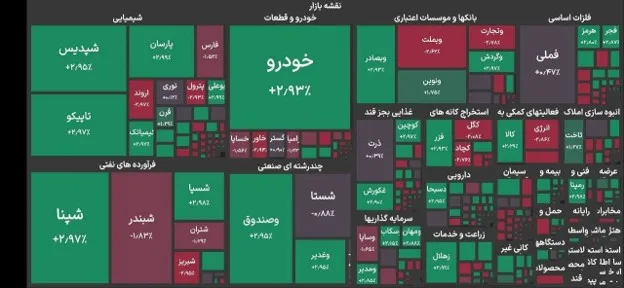 شاخص کل بورس