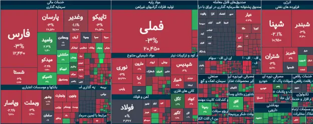 شاخص کل بورس-20 تیر 1405