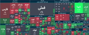 تحلیل شاخص بورس در 3 مرداد 1405| بورس در مسیر تعادل