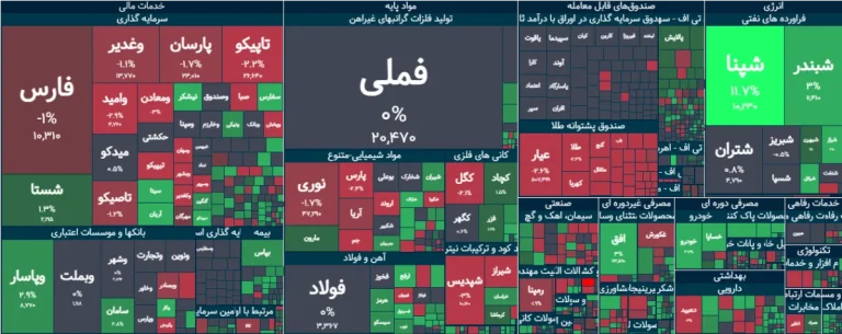 تحلیل شاخص بورس در 3 مرداد 1405| بورس در مسیر تعادل