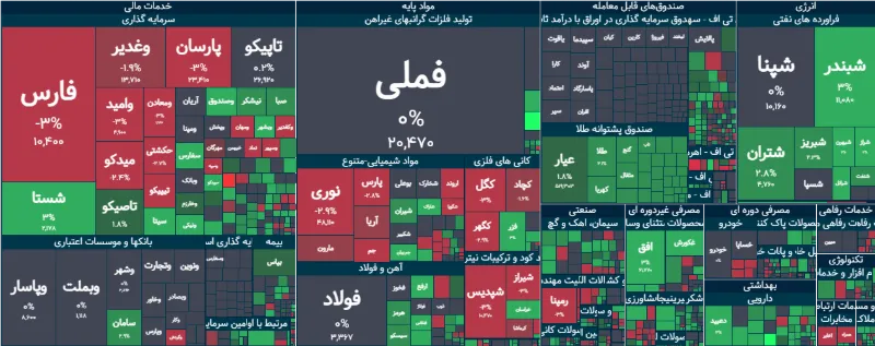شاخص کل بورس