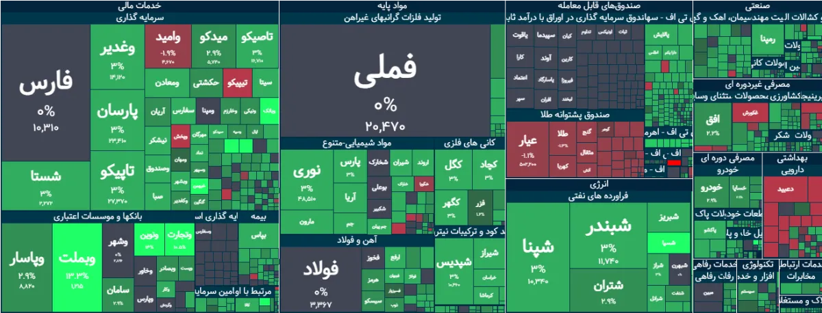 شاخص کل بورس 4 مرداد 1405