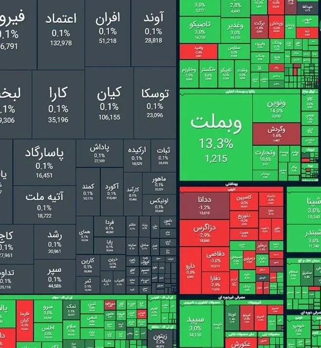 شاخص کل بورس 5 مرداد 1405