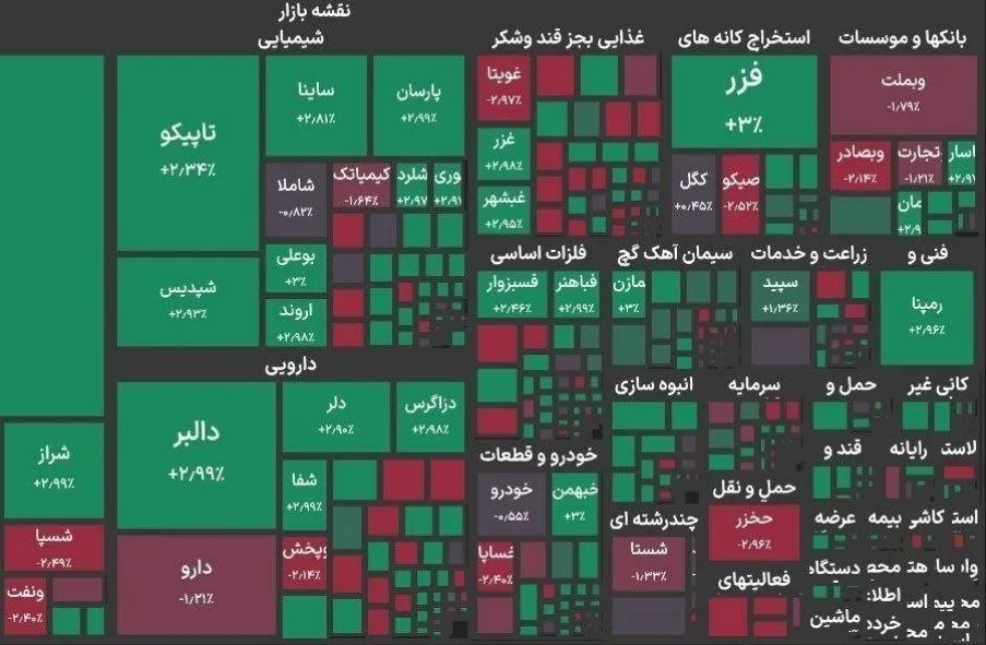 شاخص کل بورس 6 مرداد 1405