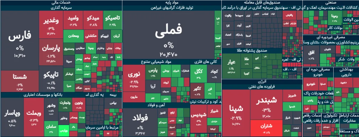 شاخص کل بورس 7 مرداد 1405