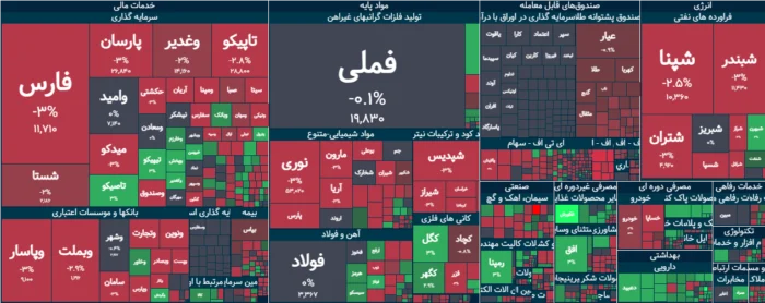 شاخص کل بورس