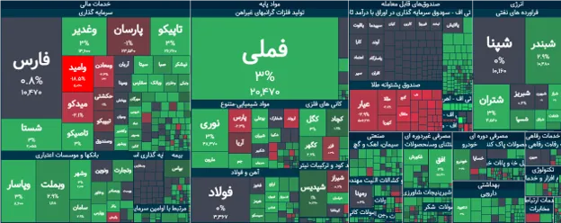 تحلیل شاخص بورس در 29 تیر 1405| شاخص کل بورس مثبت شد - تحلیل اقتصادی - چارسو اقتصاد شاخص کل بورس29 تیر 1405