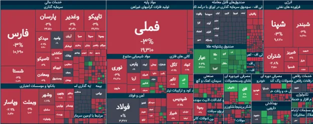 تحلیل شاخص بورس در 27 تیر 1405| 4.8همت پول حقیقی از بورس خارج شد - تحلیل اقتصادی - چارسو اقتصاد عوامل موثر بر ریزش بورس27تیر