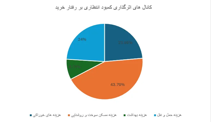 کانال های اثر گذاری