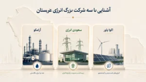 بزرگترین شرکتهای انرژی عربستان کداماند؟ آرامکو، سعودی انرژی و اکوا - تحلیل اقتصادی - چارسو اقتصاد آرامکو، سعودی انرژی و اکوا؛ سه شرکت کلیدی صنعت انرژی عربستان